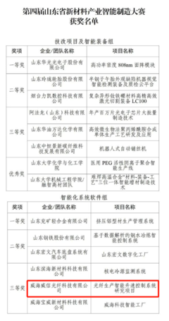 喜报！临港一家企业上榜省新材料产业智能制造大赛获奖名单